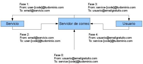 control-de-emails-esquema-general.jpg