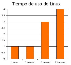 linux-tiempo-de-uso.jpg